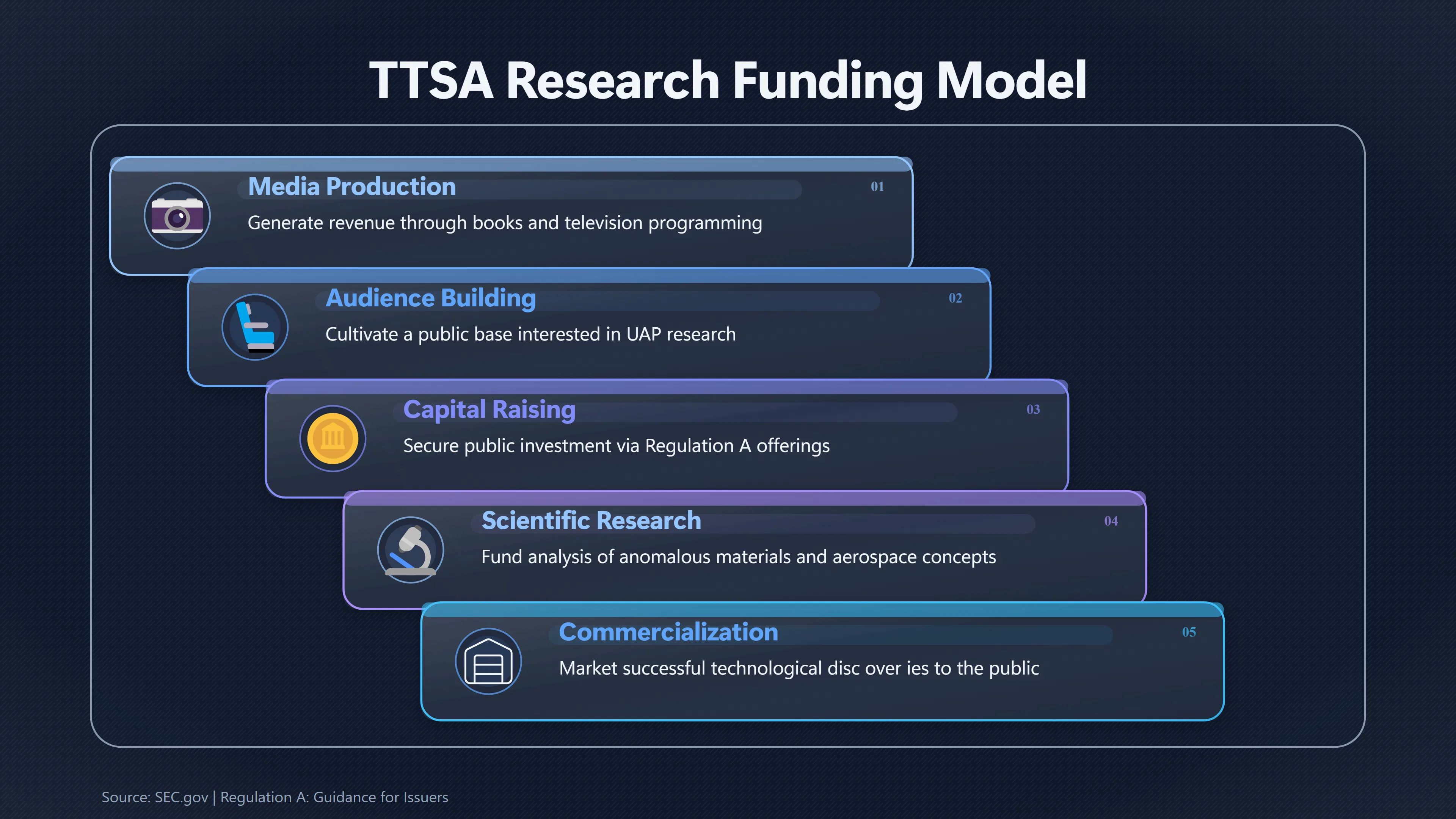 Overview image for Could TTSA Sell Stories and Test Claims Fairly? | To the Stars