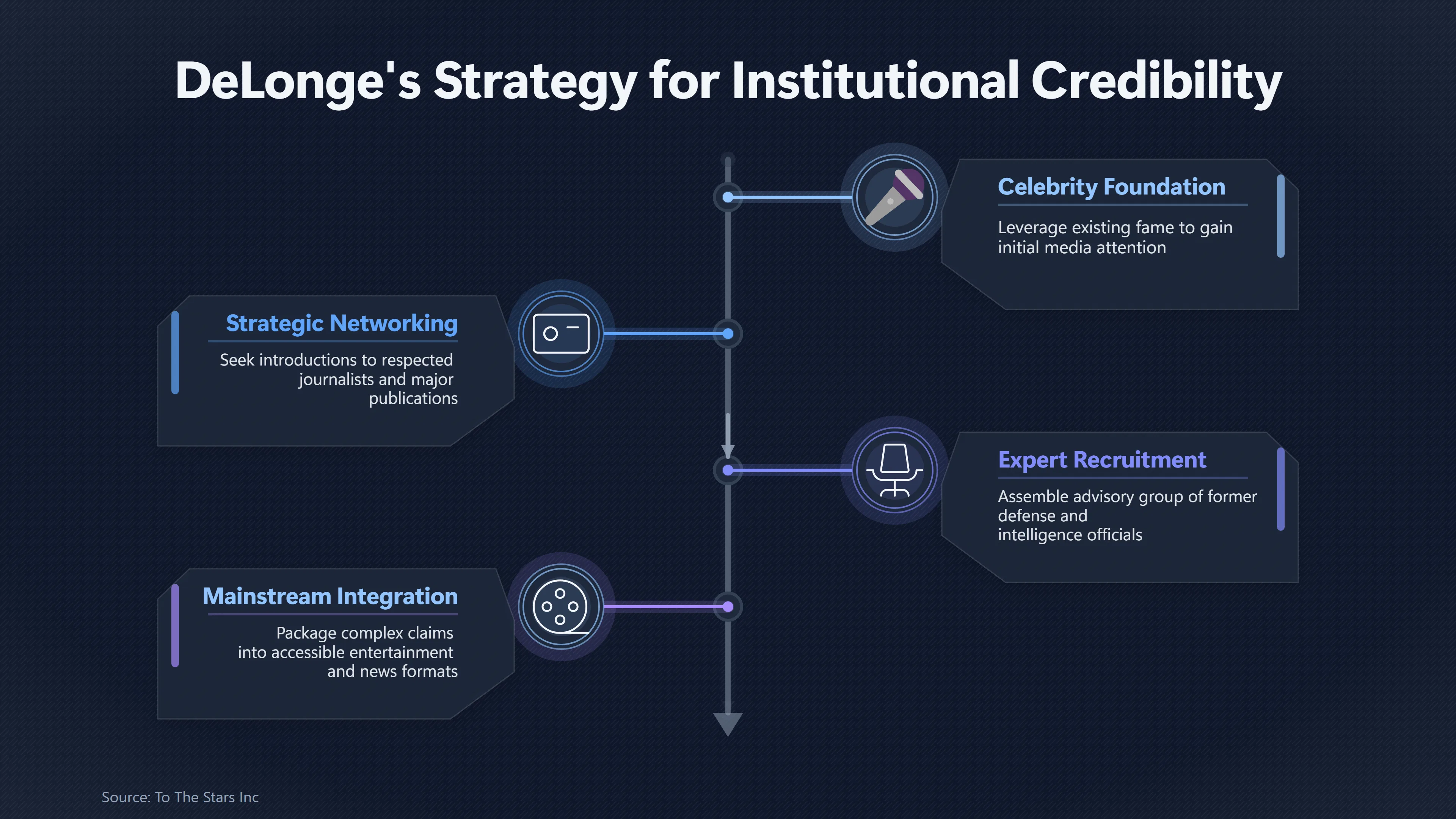 Overview image for How De Longe Built a Credible UFO Network | Tom De Longe