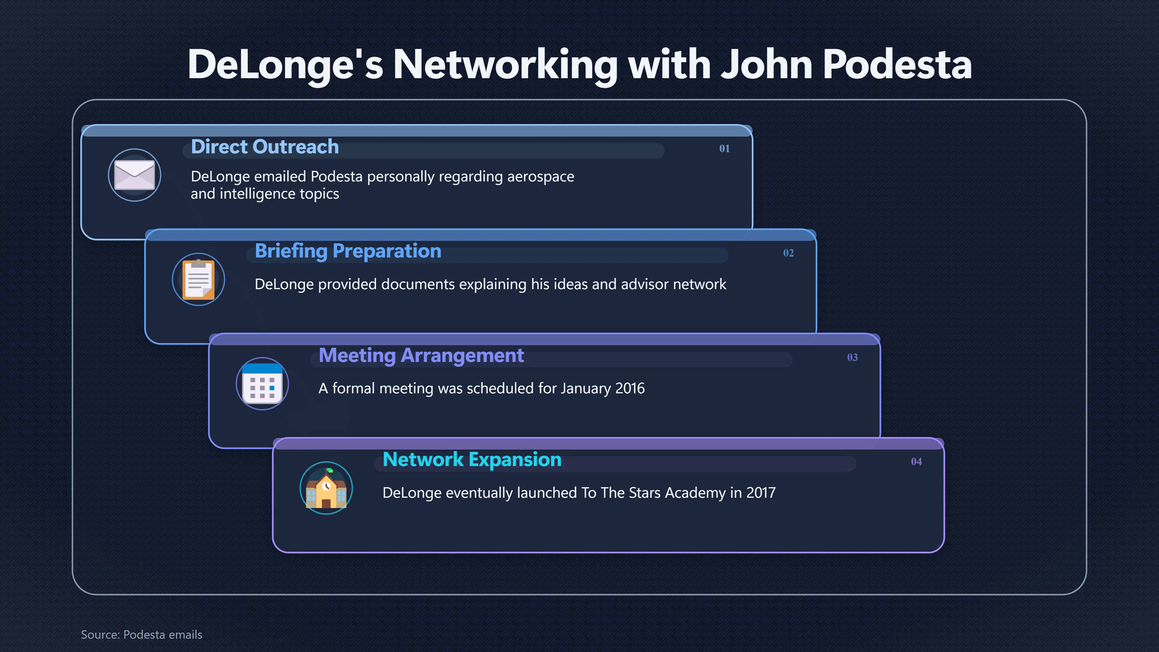 Overview image for What De Longe's Leaked Emails Actually Prove | Tom De Longe