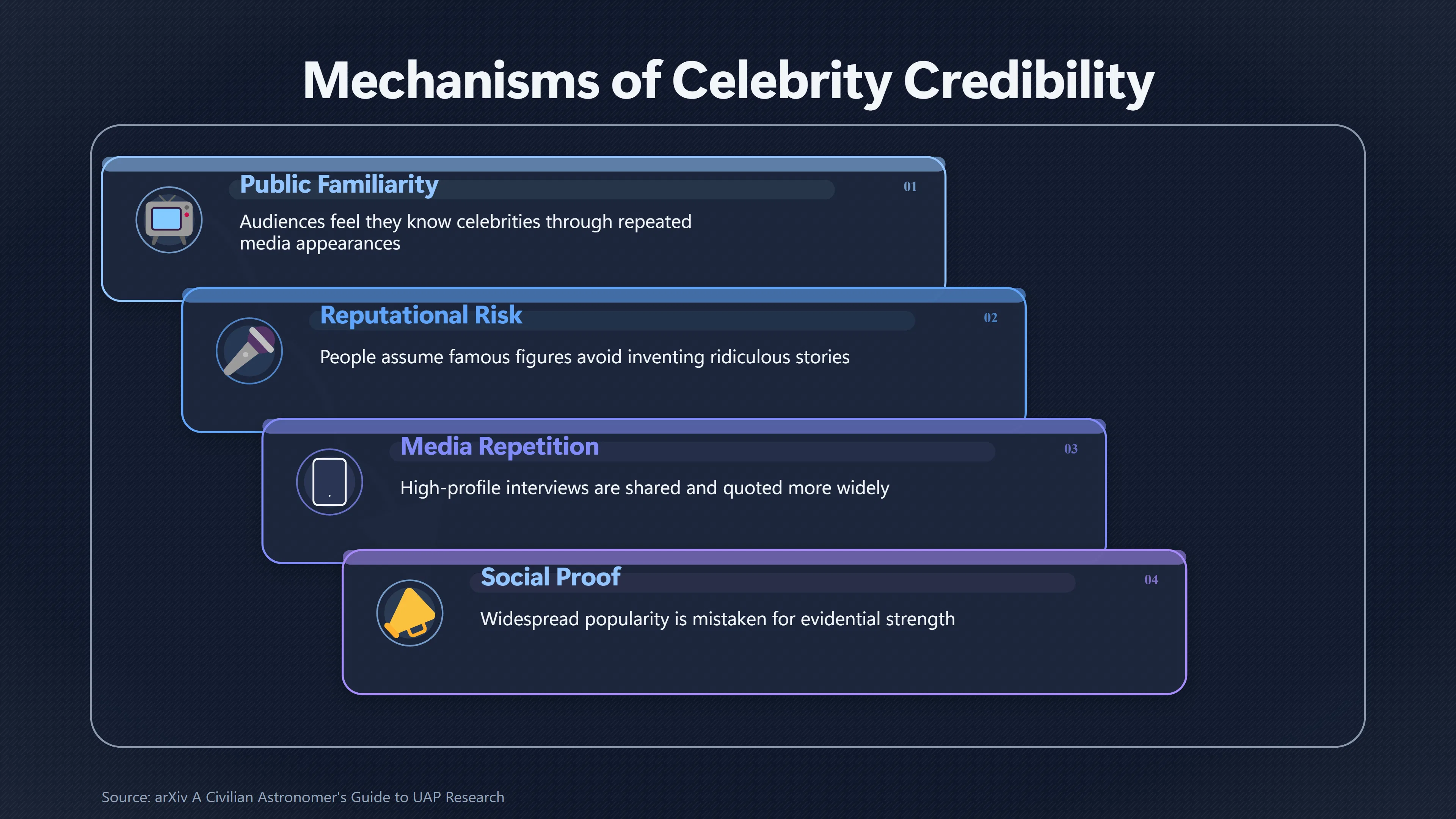 Overview image for Does Fame Make a UFO Story More Credible? | Storytelling