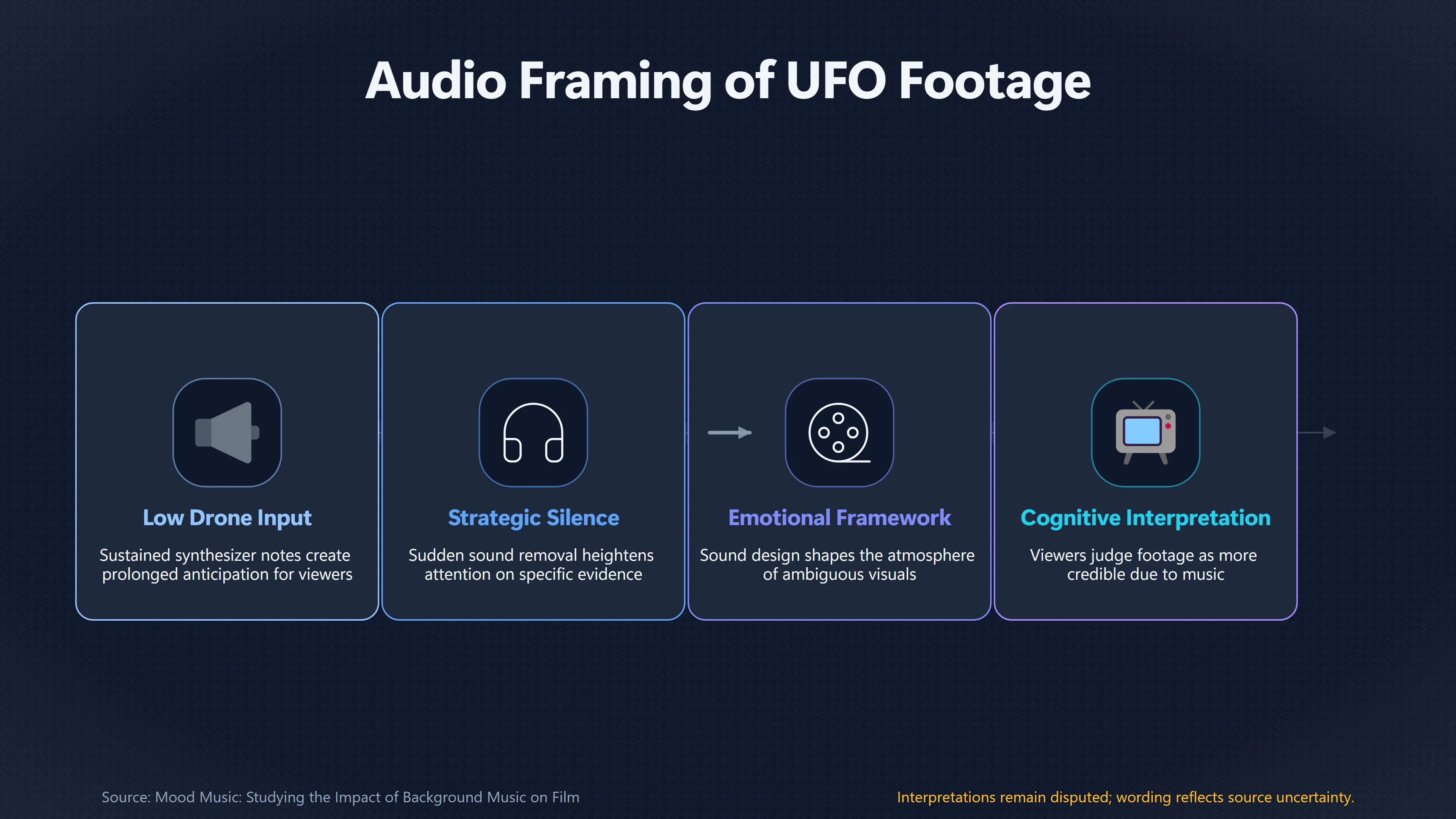 Overview image for Can a Soundtrack Make a UFO Seem Real? | Storytelling