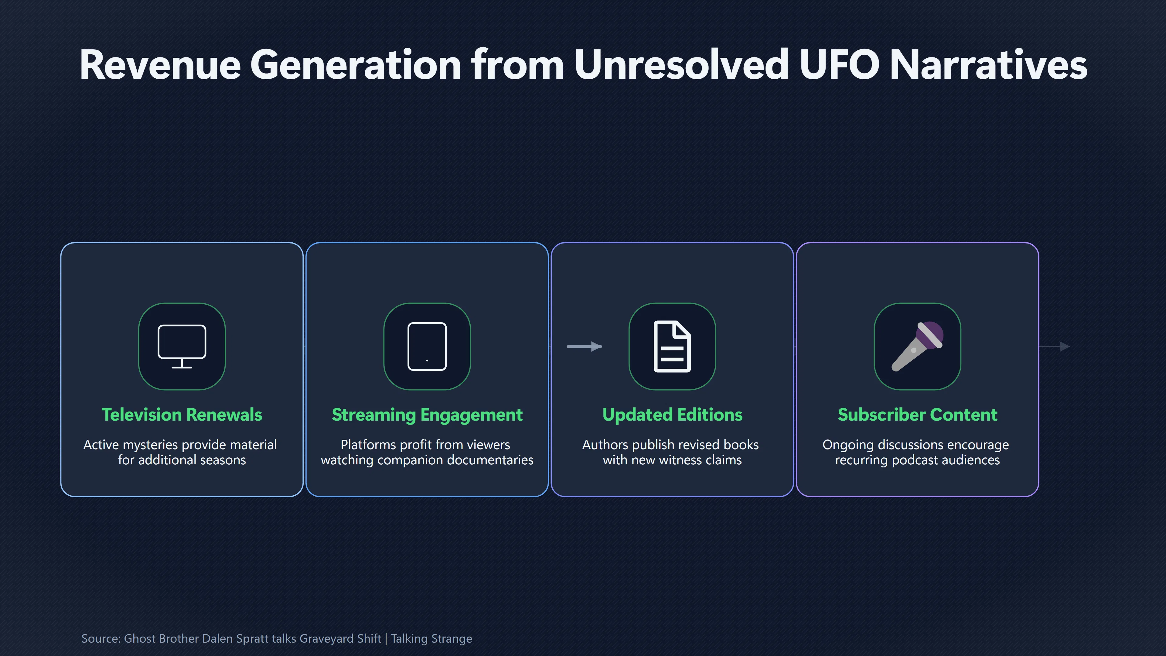 Overview image for Why UFO Television Needs the Mystery to Continue | Storytelling