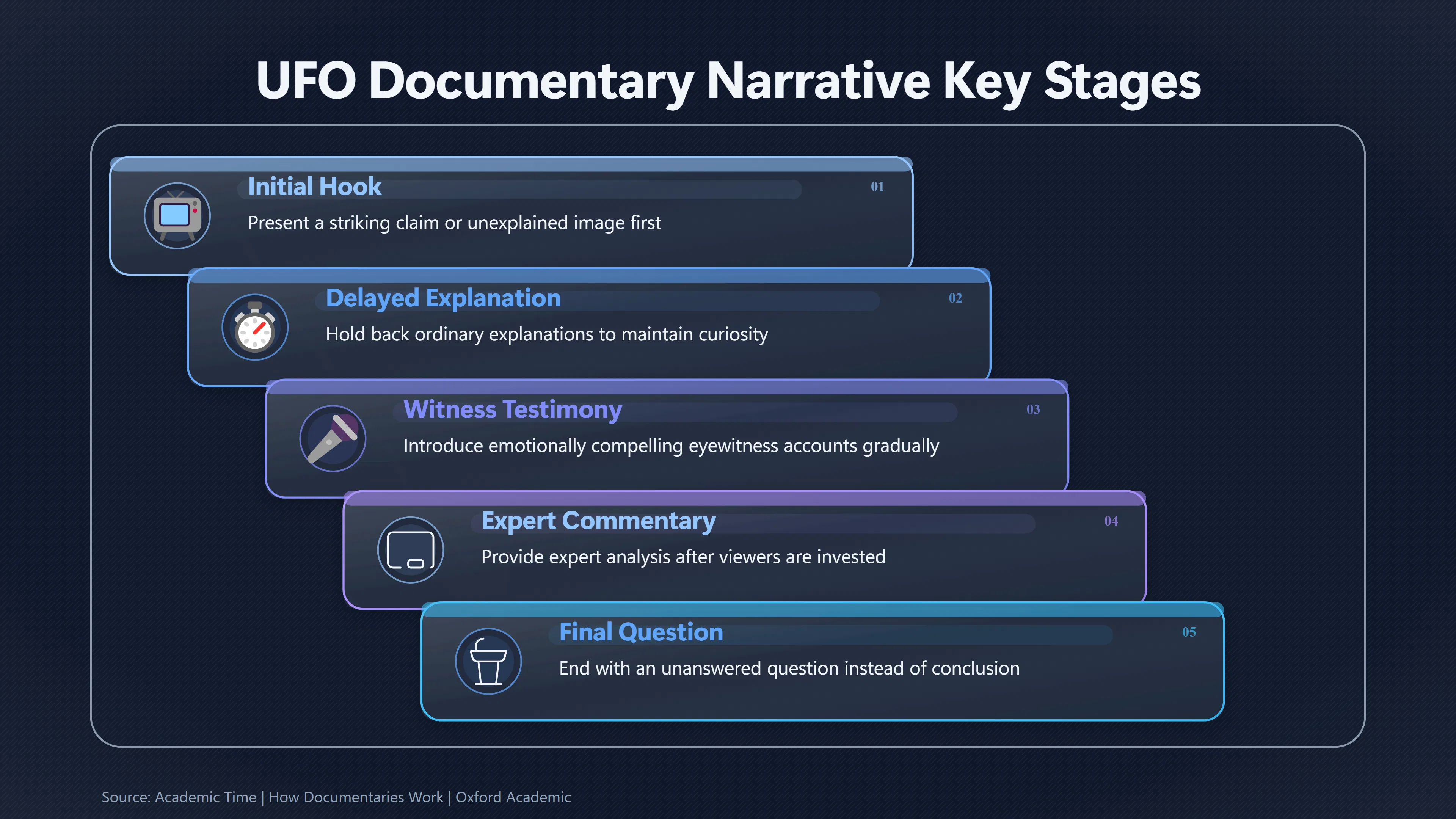 Overview image for When UFO Editing Starts to Feel Like Proof | Storytelling