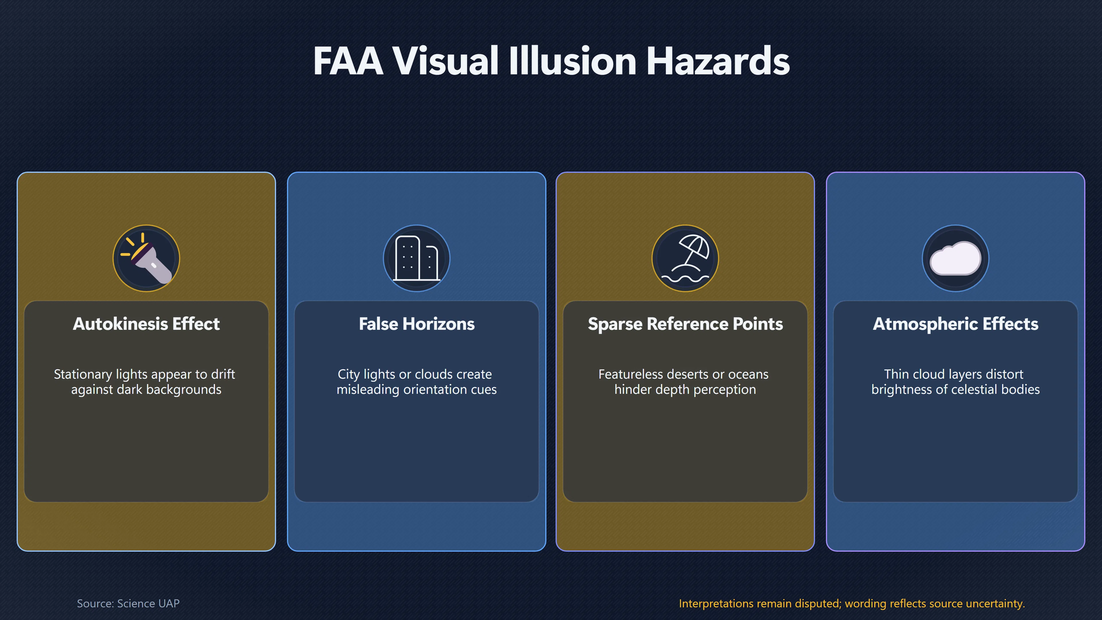 Overview image for Why Expert Witnesses Can Still Misread UFOs | UFO Meaning