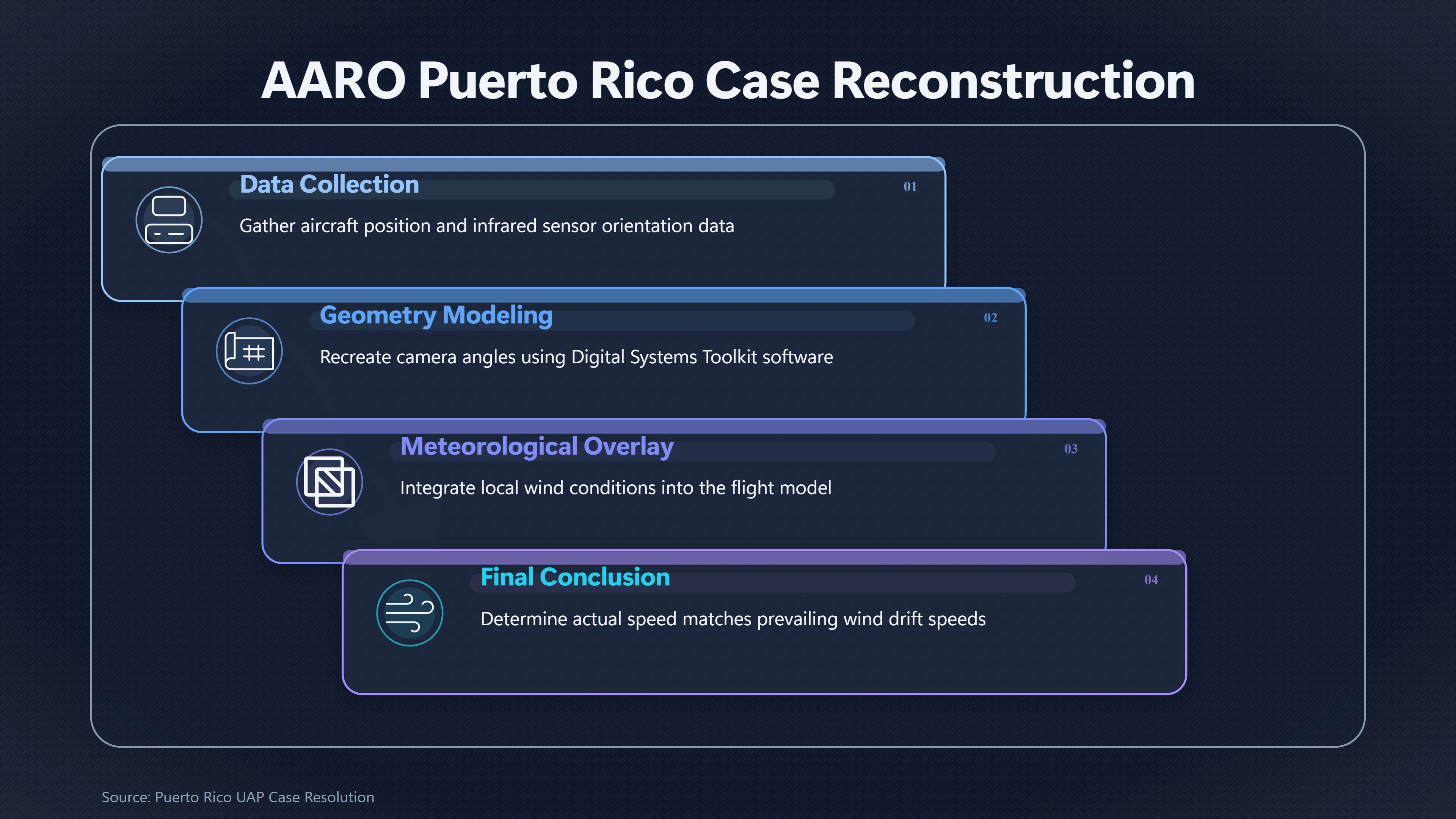 Overview image for What Made the Puerto Rico UFO Look So Fast | UFO Meaning