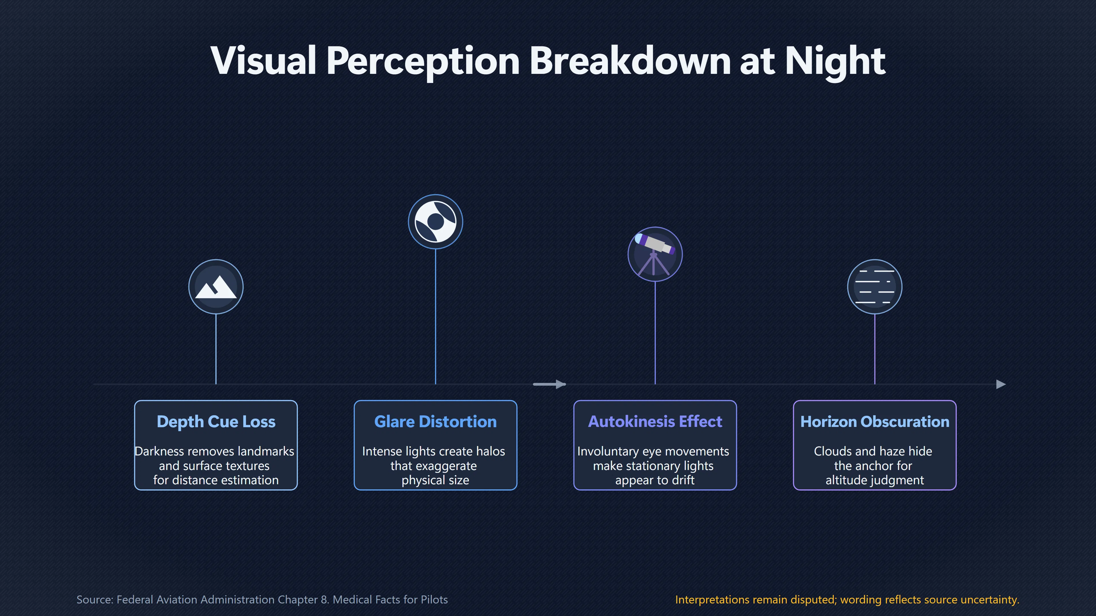 Overview image for Why UFO Lights Become Harder to Judge at Night | Size and Speed
