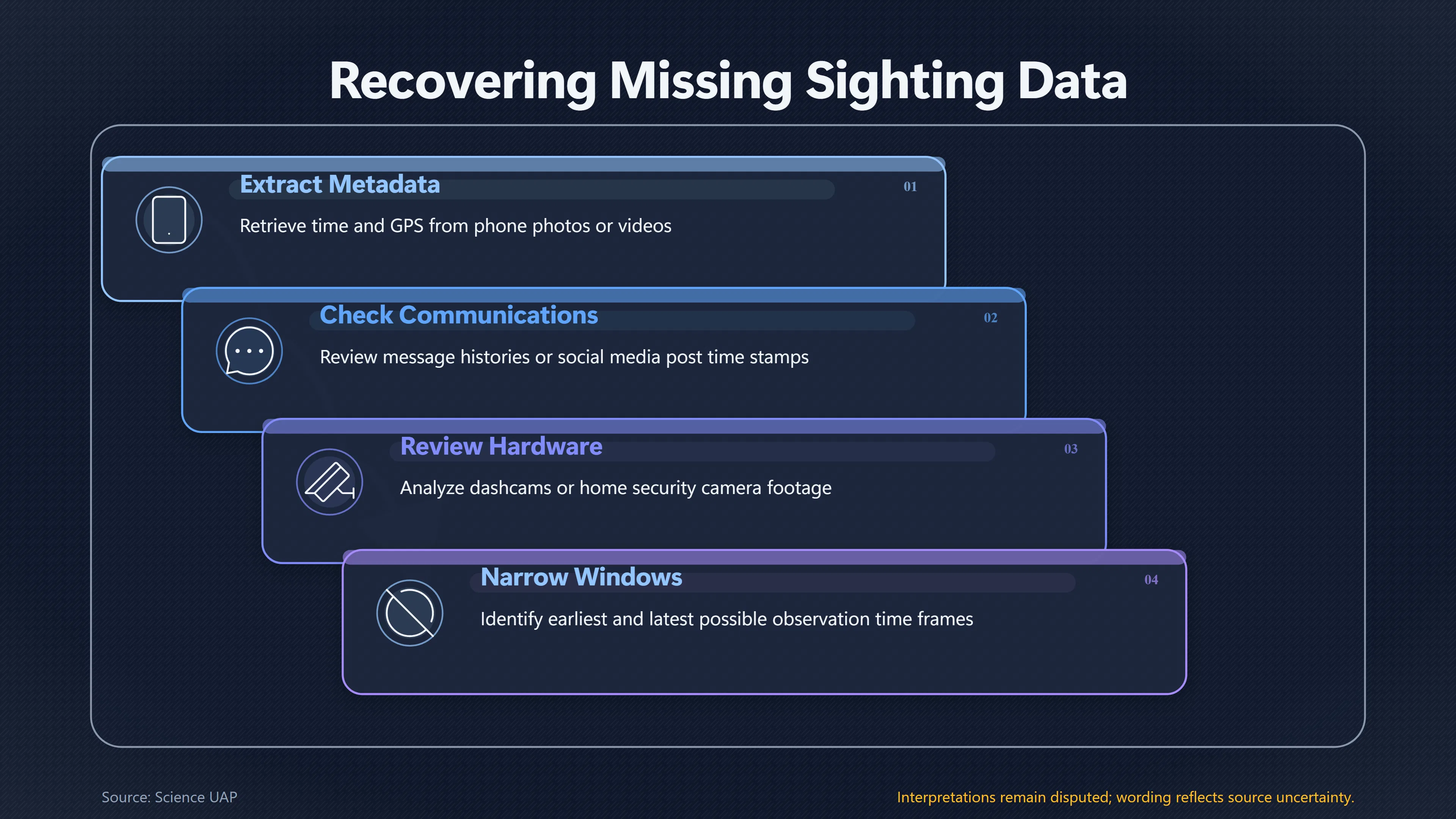 Overview image for Why UFO Reports Need Exact Time and Place | Useful Data