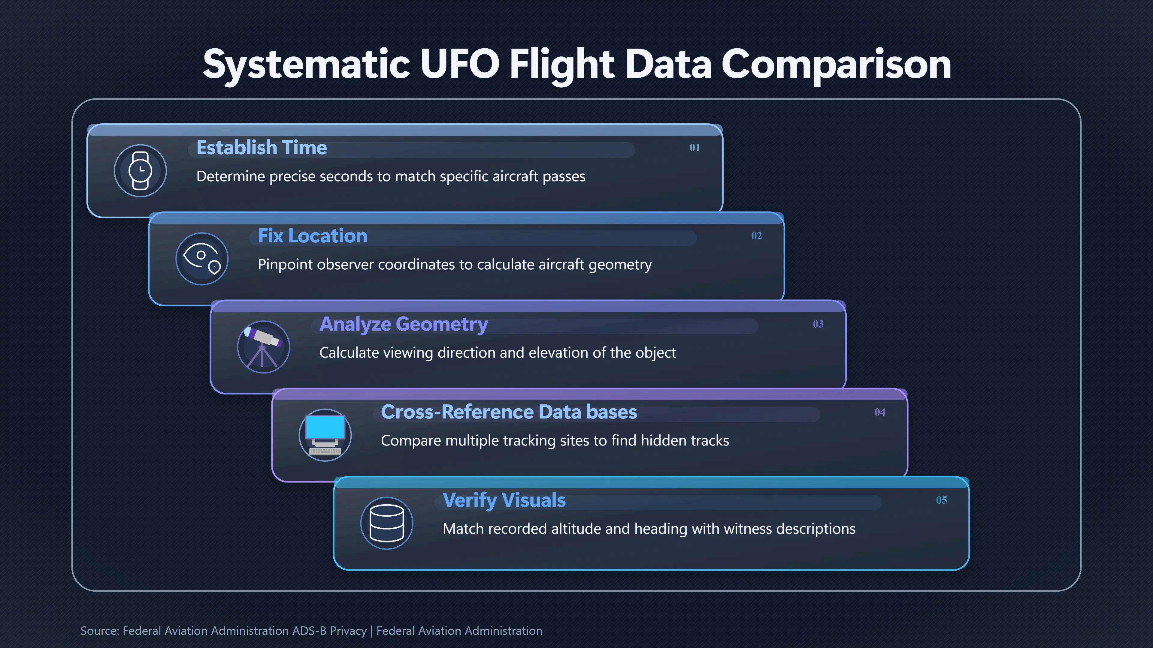 Overview image for Can Flight Trackers Really Rule Out Aircraft? | Useful Data