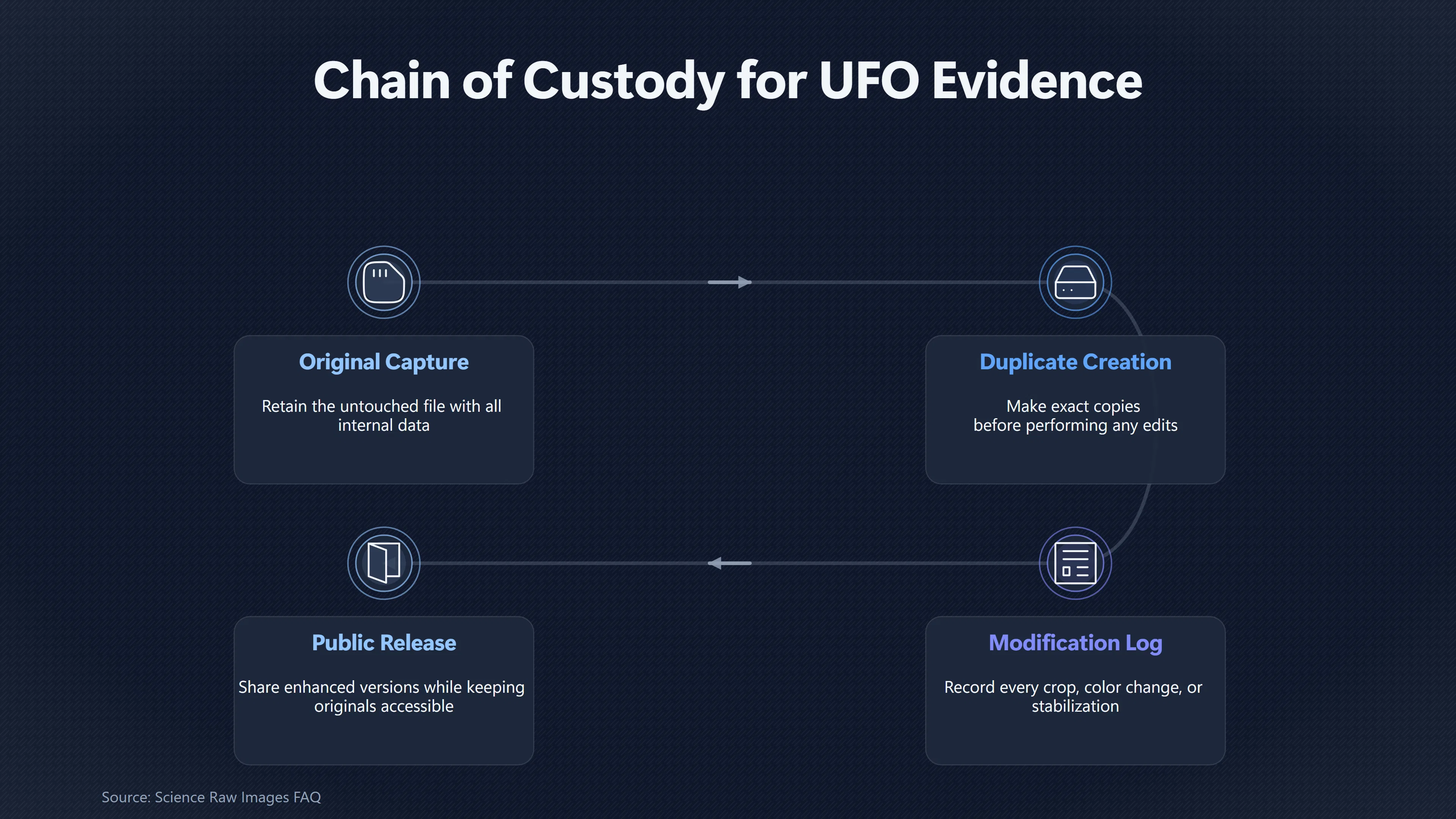 Overview image for Why the Original UFO File Matters Most | Useful Data